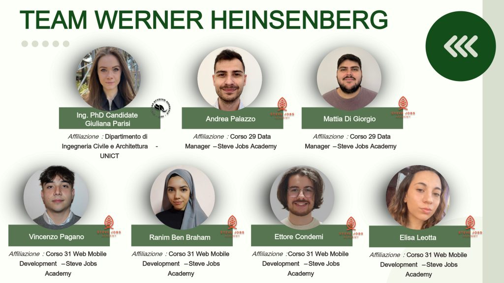 team-Werner-Heisenberg